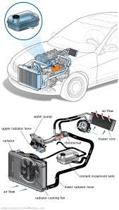 See C0691 repair manual